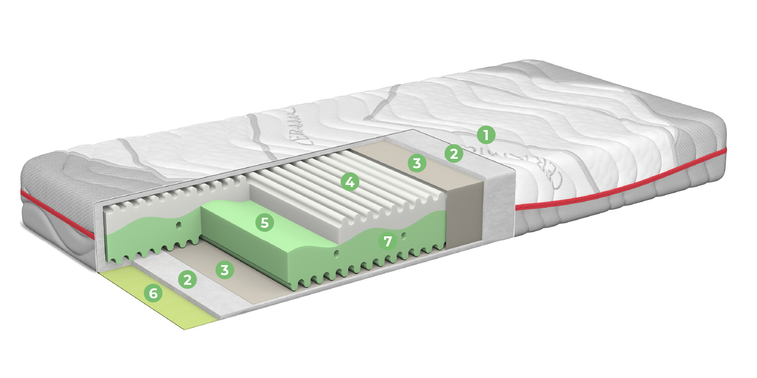 Airtex mattress
