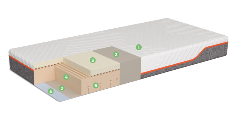 Viscoelastic mattress
