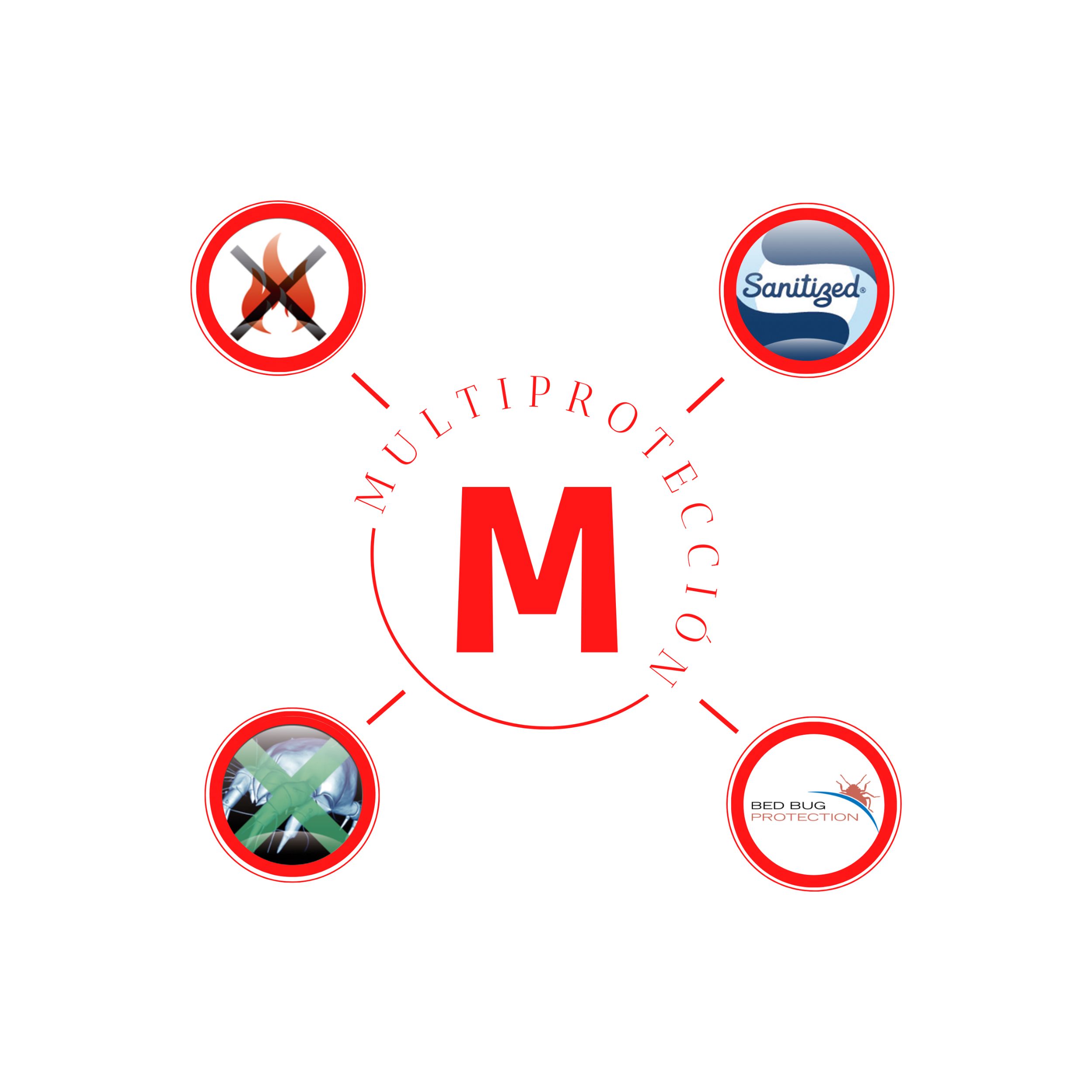 Logo_Multiprotección